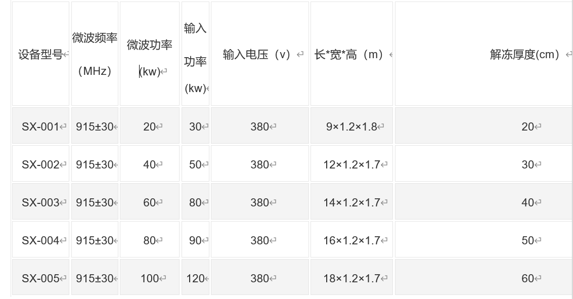 微波豬肉解凍